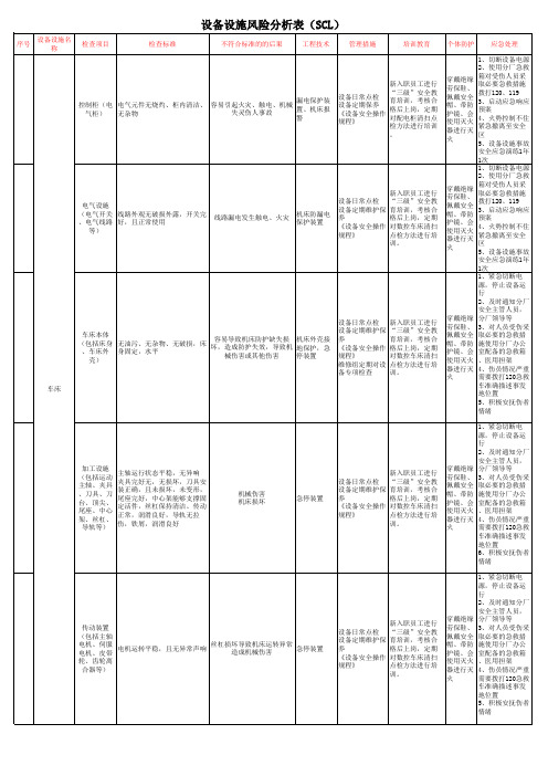 车床设备设施与作业活动风险分析表