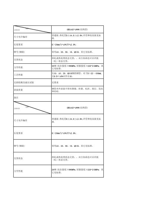 钢管技术标准对照表