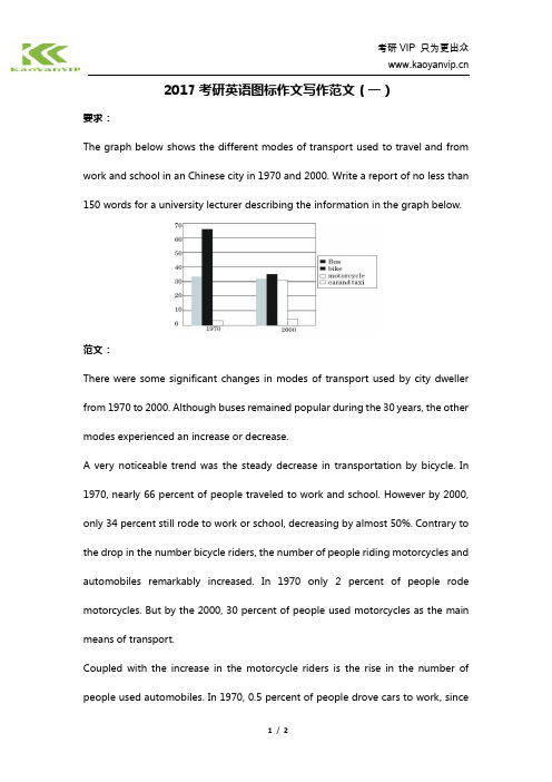 2017考研英语图标作文写作范文(一)