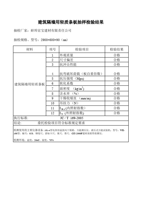 建筑隔墙用轻质条板抽样检验结果