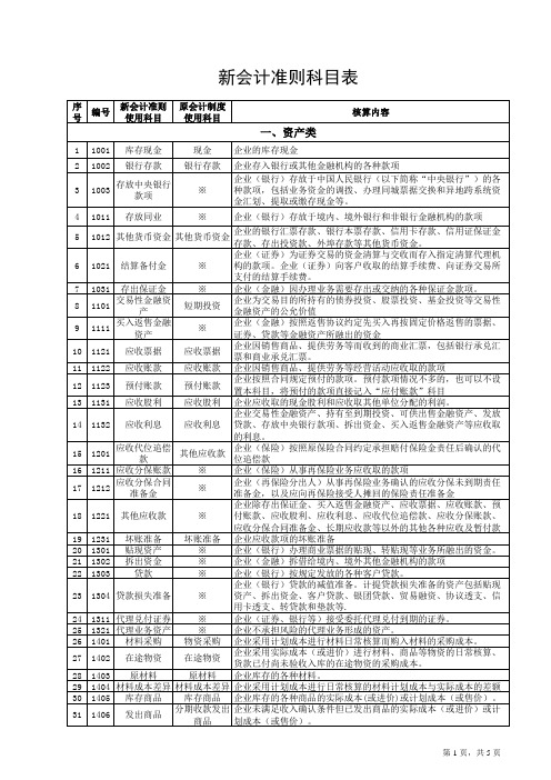 会计科目汇总表(详细解释)