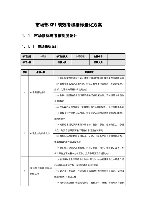 市场部KPI绩效考核指标量化方案