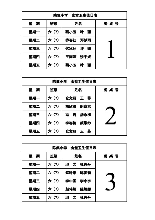 陈集小学住宿生食堂卫生值日表