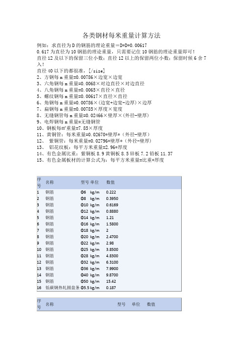 各类钢材每米重量计算方法