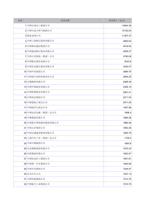 2010中国企业500强名单