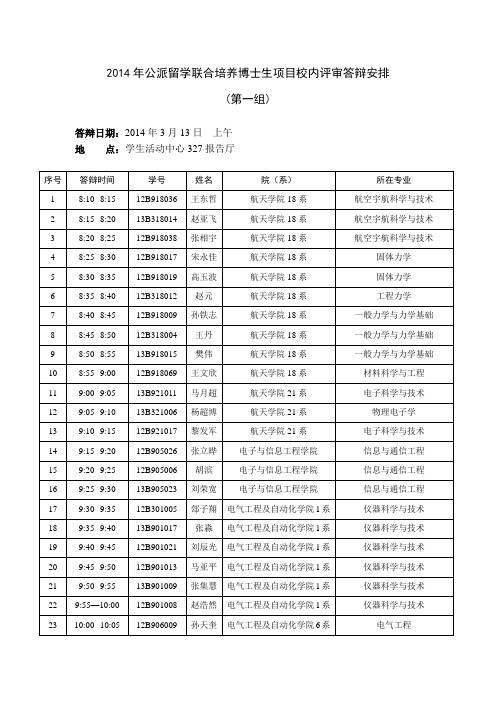 哈尔滨工业大学2014年公派留学联合培养博士生项目校内评审答辩安排