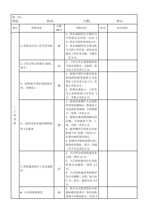 维修班员工绩效考核表