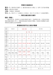 气割部件结构原理及安全操作
