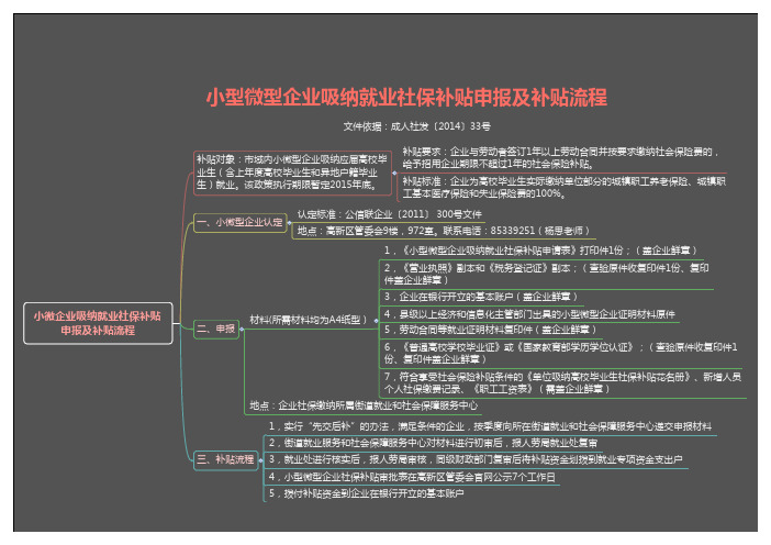 小微企业吸纳就业社保补贴 申报及补贴流程图