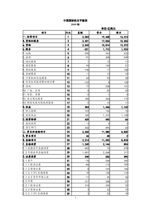 2010国际收支平衡表