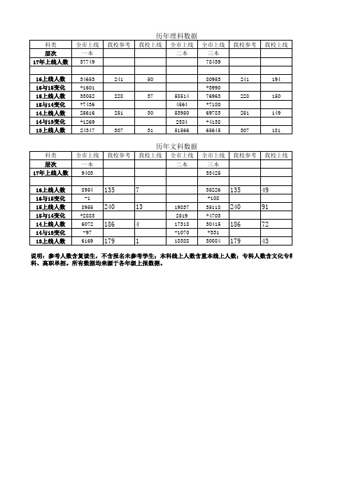 2012-2016年重庆一分段表、最低分数线、上线人数