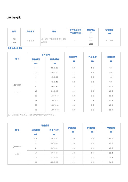 (推荐)JHS防水电缆