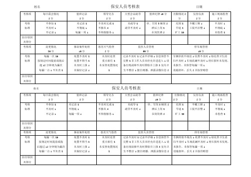 保安人员考核表