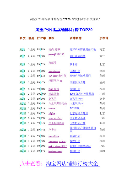 淘宝户外用品店铺排行榜TOP20