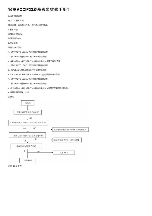 冠捷AOCIF23液晶彩显维修手册1