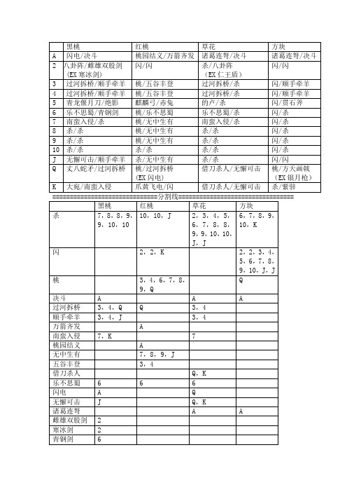 三国杀108张游戏牌