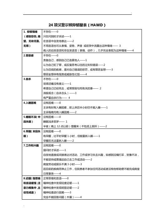 24项汉密尔顿抑郁量表(HAMD)