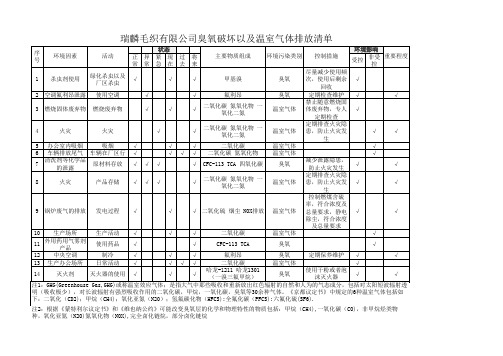 ODS清单