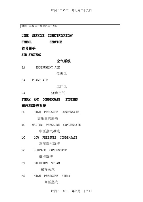 常见的PID图例缩写符号