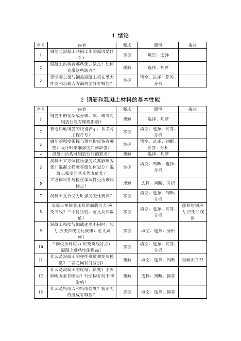 2022《混凝土结构基本原理》知识点与考试题型汇总