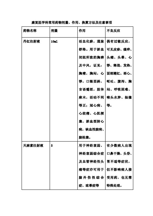 康复科常用药