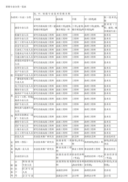 职称专业分类一览表-职称分类一览表