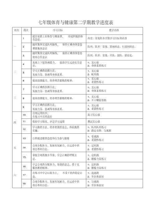 七年级体育与健康第二学期教学进度表