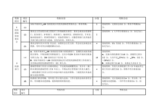 最新2013版院感管理质量评价标准