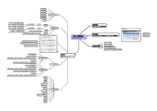 新版FMEA思维导图