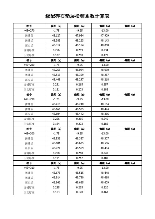 碎石垫层松铺系数计算表(底基层K45+270-K45+360)