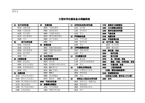 科学仪器设备分类编码表