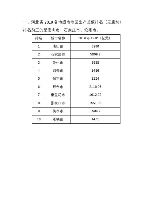 河北省2019年各地级市生产总值、常住人口、财政收入排名