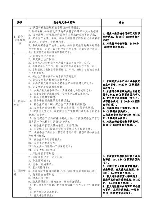 标准化各要素要求对应的资料