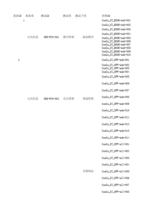 公共信息模块软件测试需求跟踪矩阵