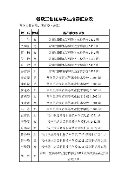 省级三创优秀学生推荐汇总表