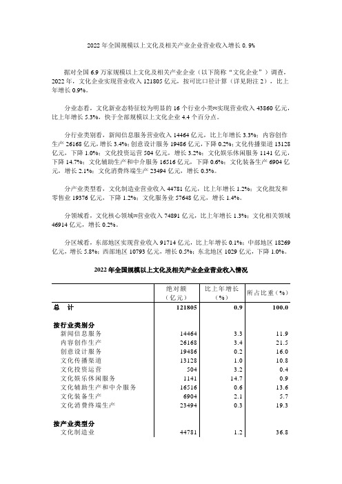 2022年全国规模以上文化及相关产业企业营业收入增长0