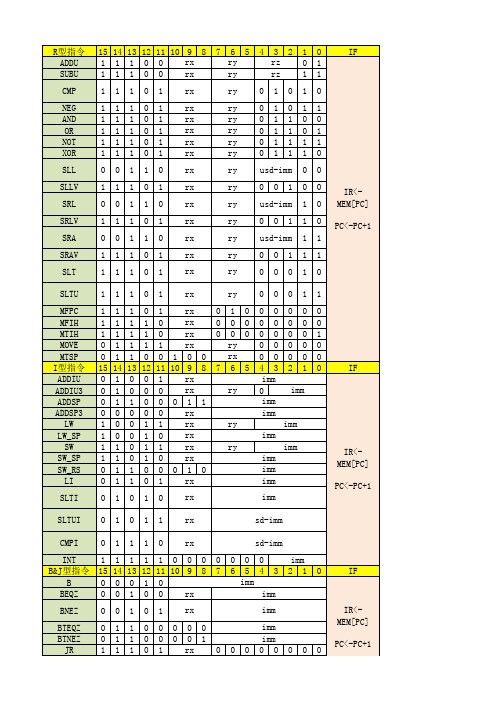 MIPS-16指令流程表