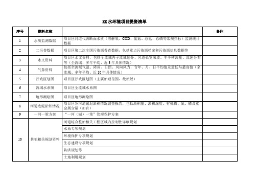 水环境项目提资清单