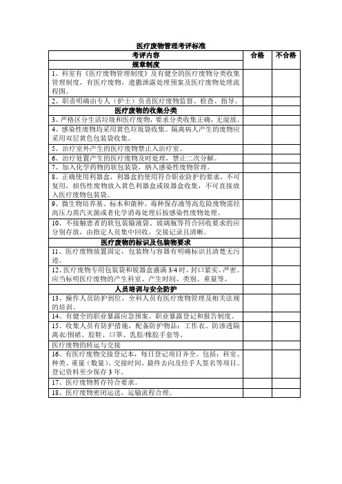 医疗废物管理考评标准