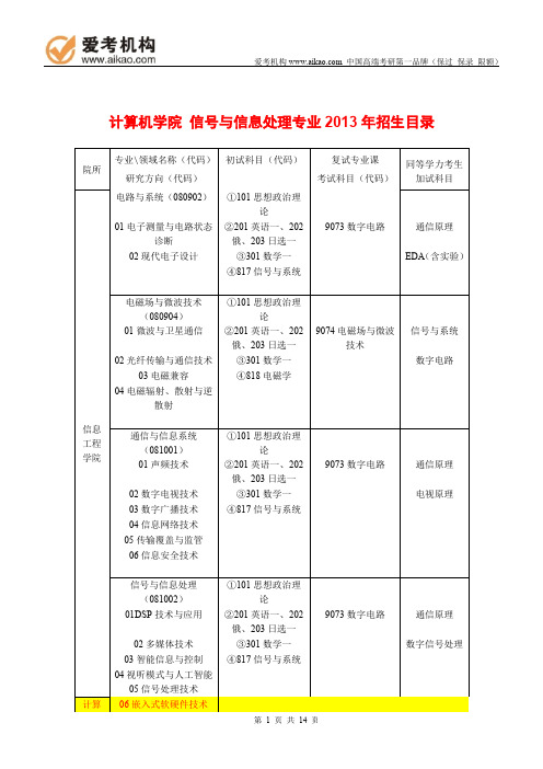 2015中国传媒大学信号与信息处理(计算机学院)考研 招生人数 参考书 报录比 复试分数线 考研真题