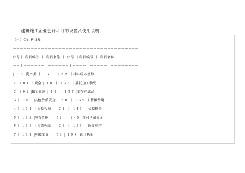 建筑施工企业会计科目的设置及使用