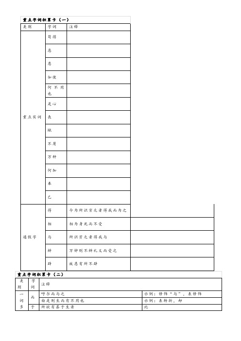 《鱼我所欲也》预习知识清单