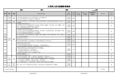 工艺科人员月度绩效考核表