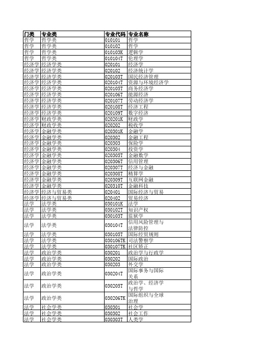 普通高等学校本科专业目录(2021年版)