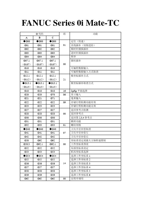 数控车床指令