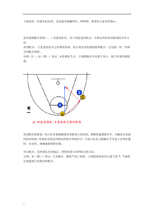 篮球基本战术(带图解)