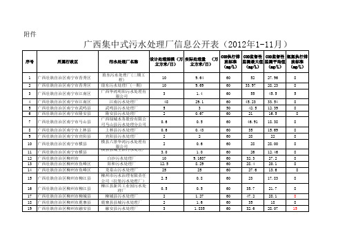 广西集中式污水处理厂信息公开表(2012年1-11月)