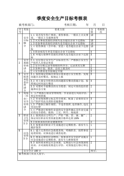 安全生产目标考核表(各级)