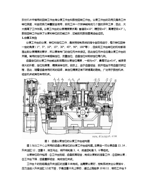 回转台