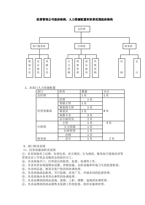 经营管理公司组织架构、人力资源配置和职责范围组织架构